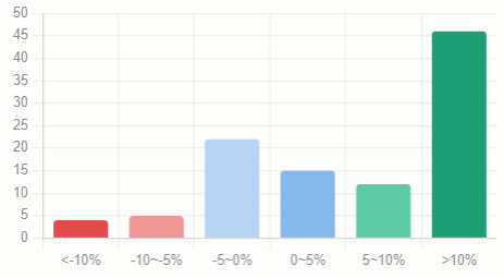 温尼伯2026年4月19号第16周房产数据总结